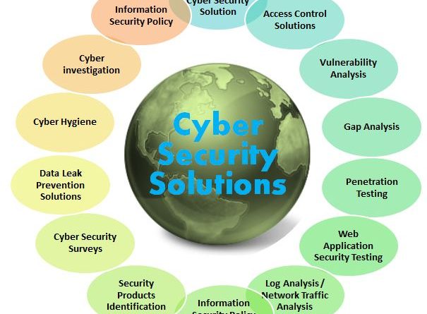 Cyber Security concerns? What can you do? BRUNS PAK